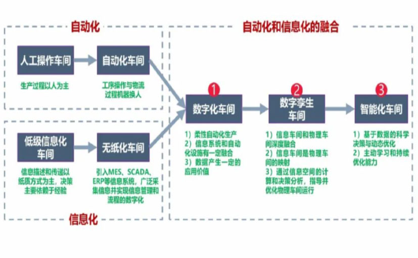 数字化工厂_马鞍山数字化生产线_马鞍山六轴机器人_马鞍山数字化车间_马鞍山智能化车间